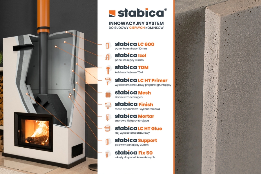 Przekrój systemu kominkowego Stabica i płyty LC600